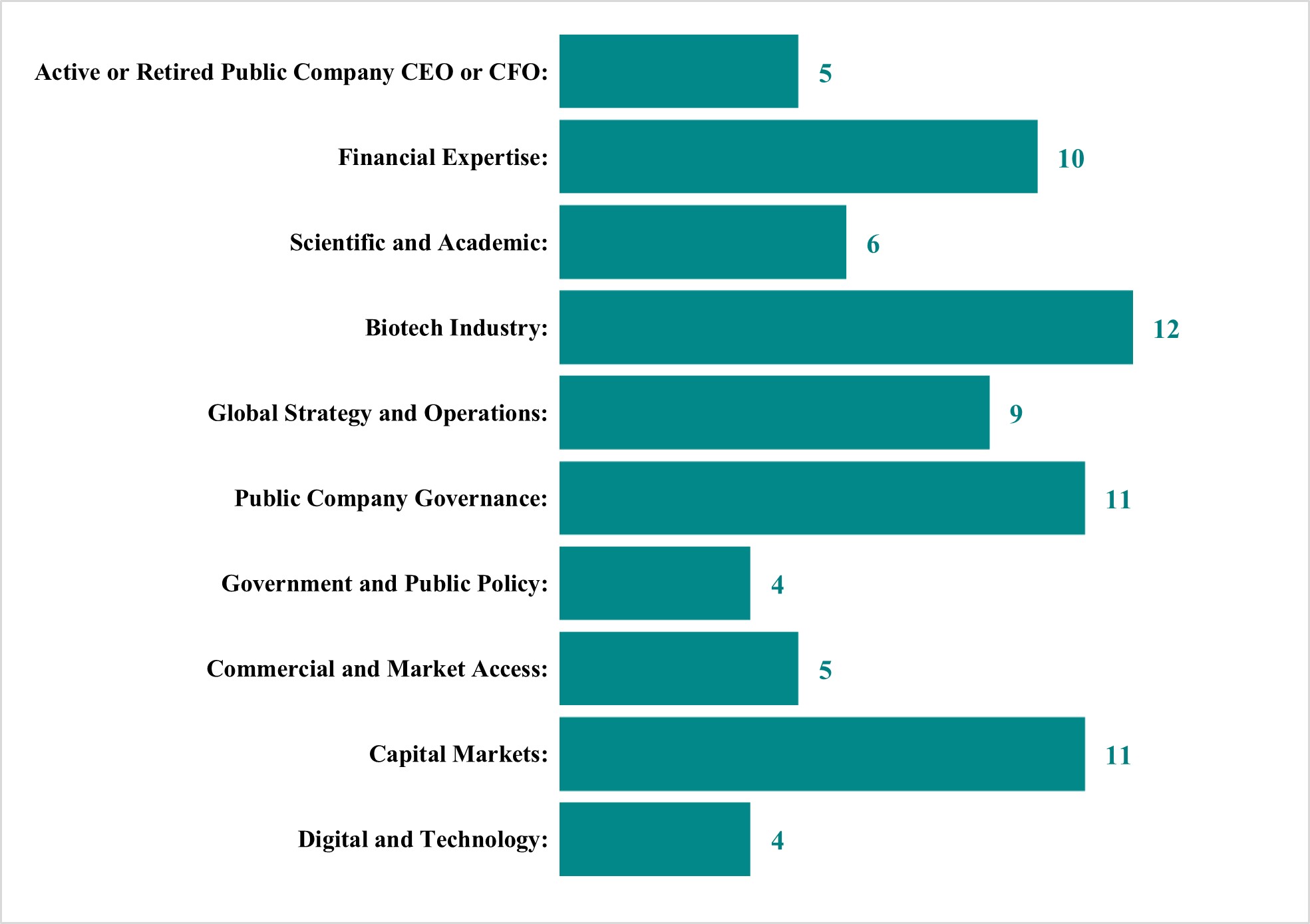 Qualifications table.jpg